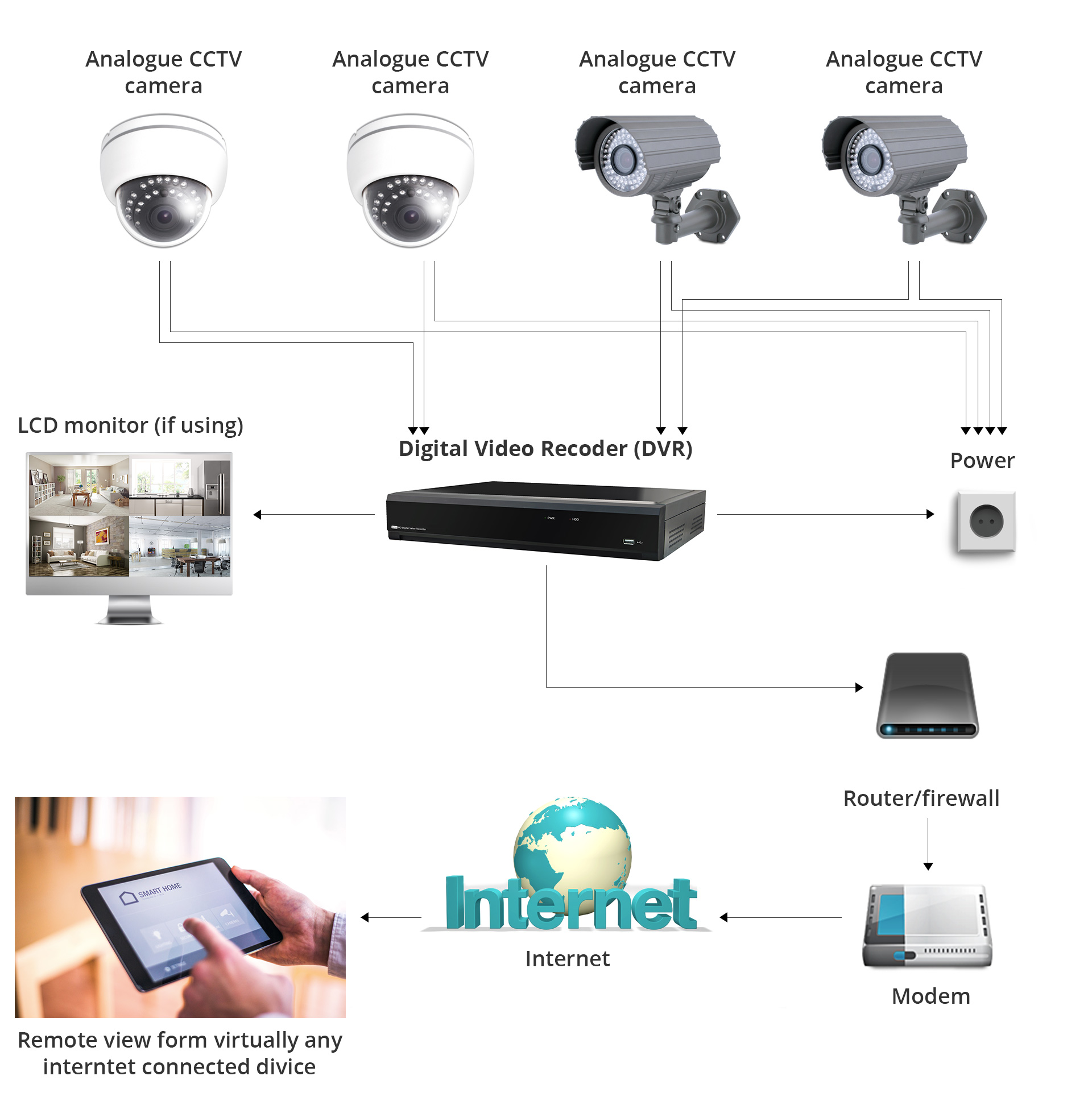 Sun World Security inc.